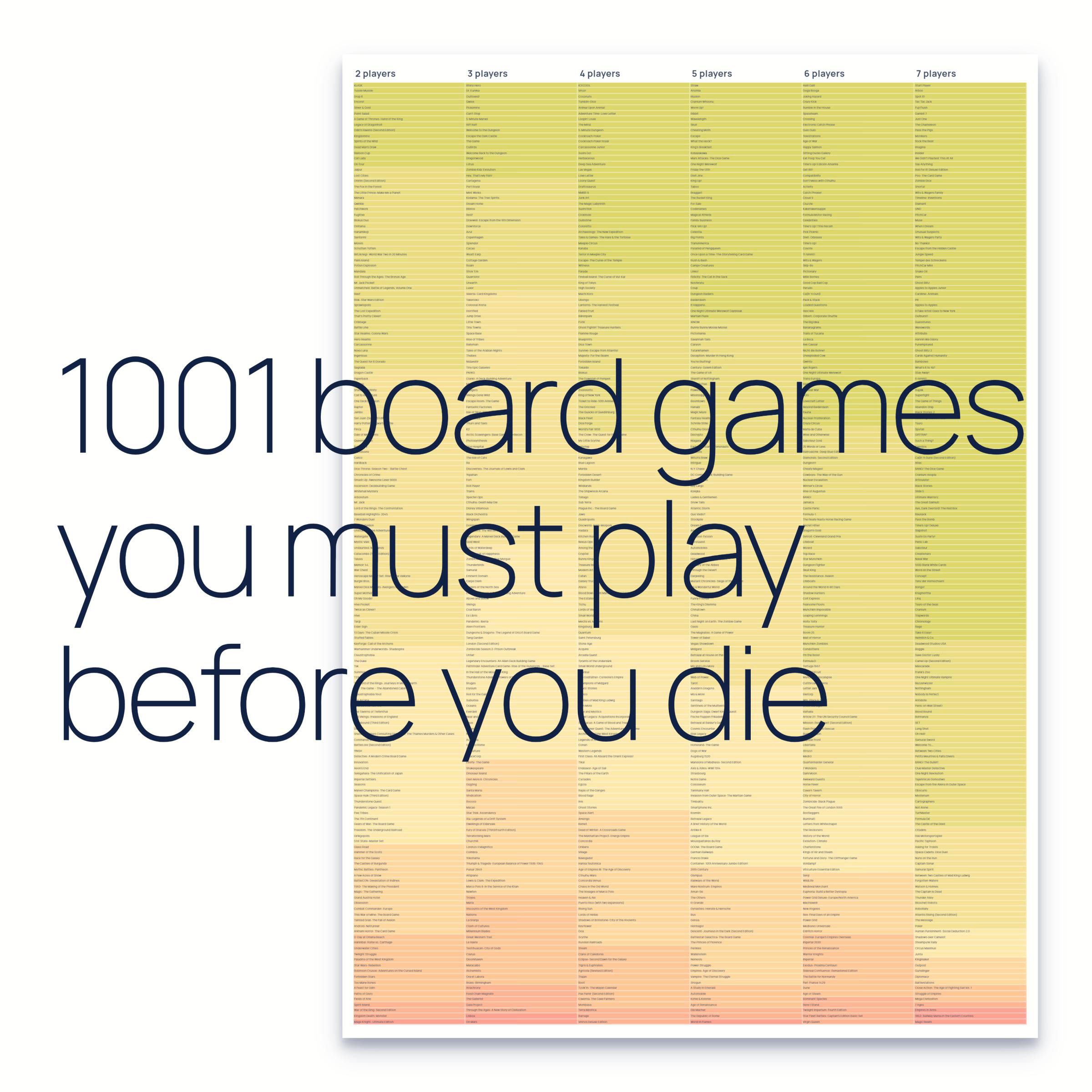 Diagram of best board games, sorted by recommended player count and weight rating