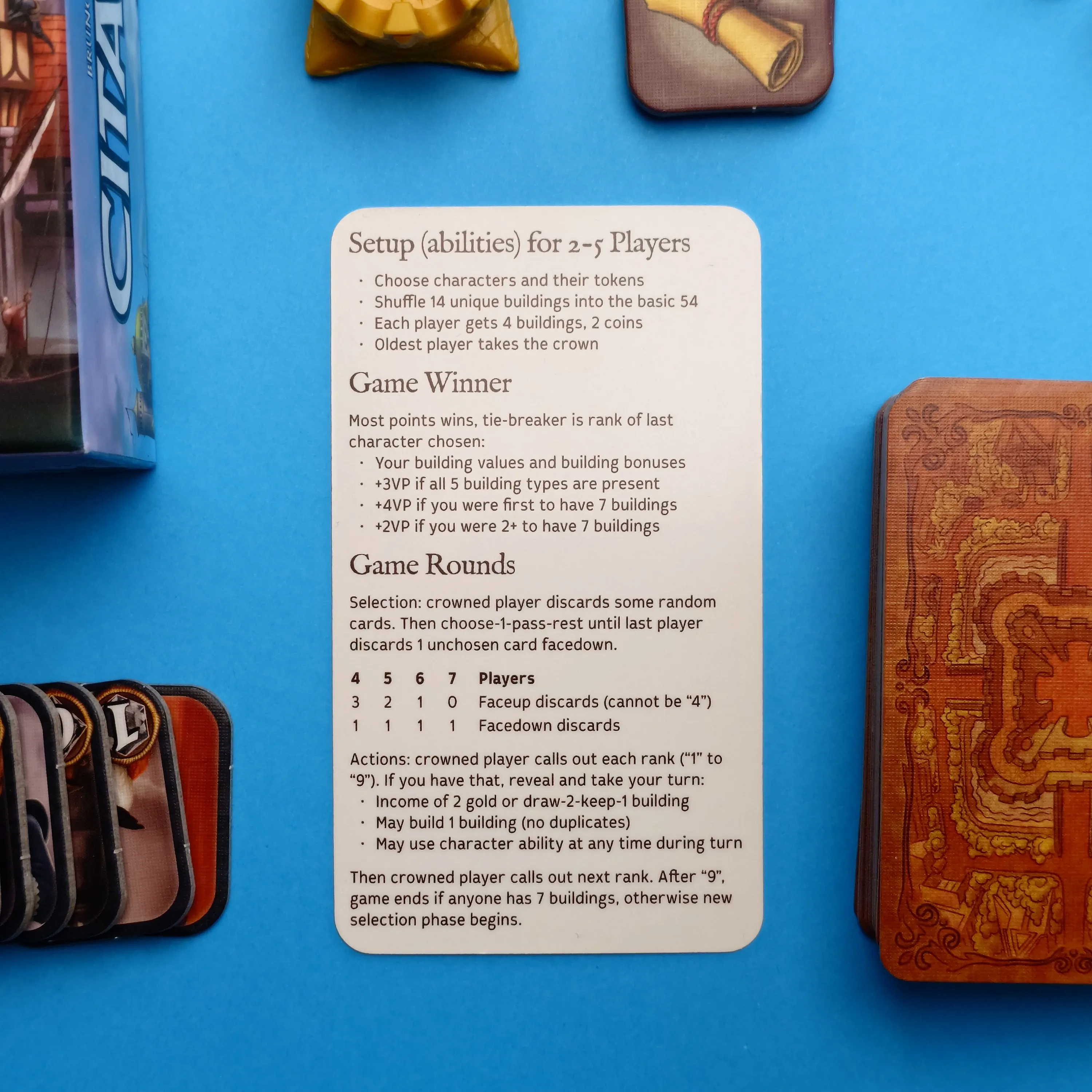 Front of the reference card, with setup, scoring, round sequence, and a character discard table