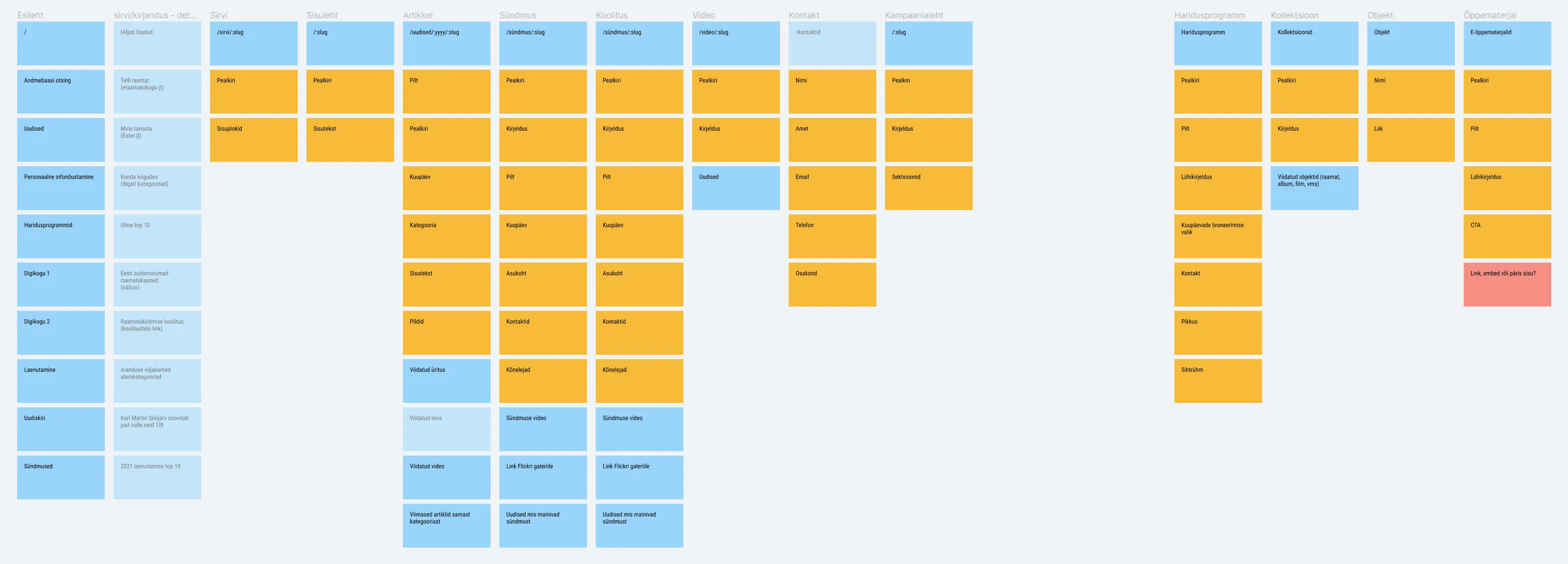 Content model diagram