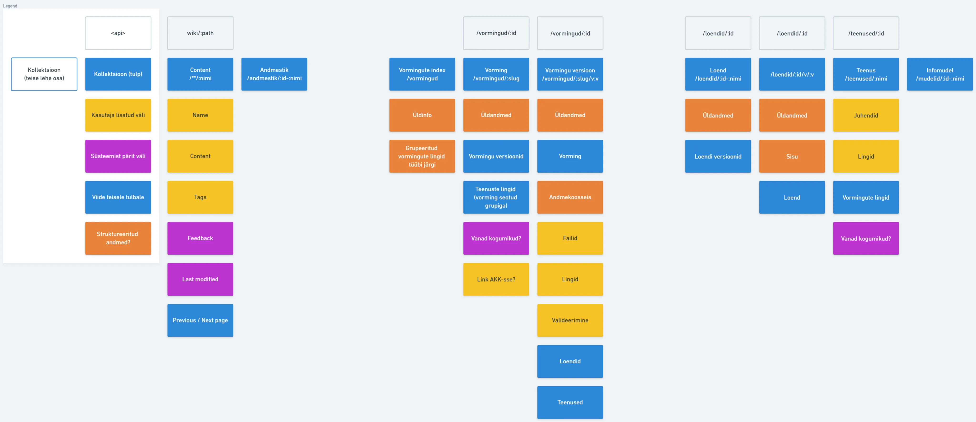 Content model diagram