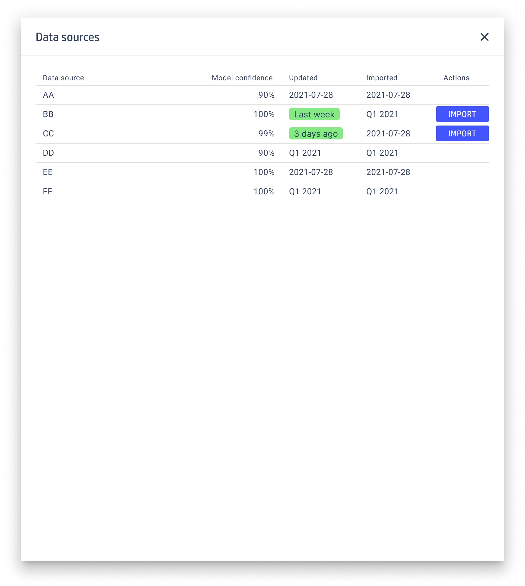 Side panel: data sources
